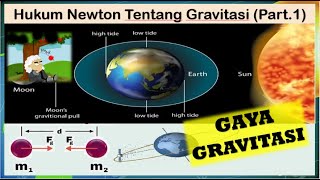 Hukum Newton Tentang Gravitasi Fisika Kelas 10  Gaya Gravitasi [upl. by Nived]