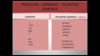 PRONOUNS – ZAMENICE – POVRATNE ZAMENICE [upl. by Chipman]