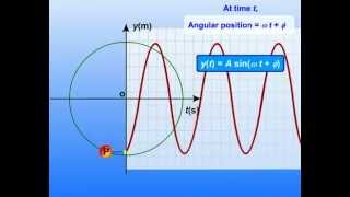 Uniform Circular Motion  Motion in a Plane  Class 11 Science  Physics Part 1 Meritnationcom [upl. by Aylatan421]