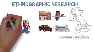 Brief Introduction to our Ethnographic Research Methodology [upl. by Idroj]