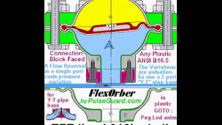 PULSATION DAMPENER WITH PTFE DIAPHRAGM AND PVDF LINED HOUSING 1min [upl. by Trini]