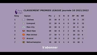 CLASSEMENT PREMIER LEAGUE  journée 10 2021 2022  Ligue anglaise de Football [upl. by Aeriela]