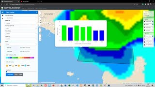 SIDARMANOWCAST  Aviation Purpose make a forecast in runwayaerodrome [upl. by Aremahs739]