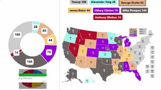 Latest Secretaries of State Spinner Series  9th Round [upl. by Annawaj]