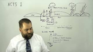 Acts 115 to 26 [upl. by Woodring]