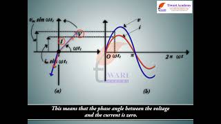 Class 12 Physics Chapter 7 Representation of AC Current and Voltage by Rotating Vectors  Phasors [upl. by Eckardt]