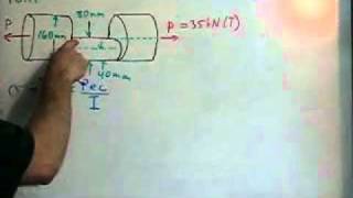 Eccentric Loading Problem [upl. by Sissie]