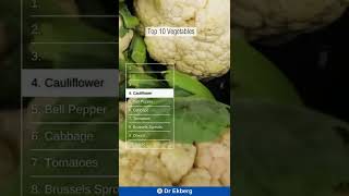 Top 10 Healthiest Vegetables You Must Eat [upl. by Miguelita]