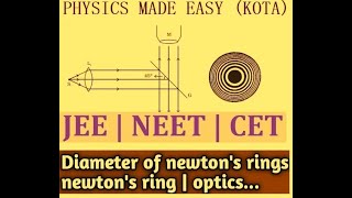 JEE ADVANCE QUESTIONS SCATTERING OF LIGHT QUENKEY TUBE DOPPLER EFFECT OF SOUND FOR JEE amp NEET 2 [upl. by Haelam394]