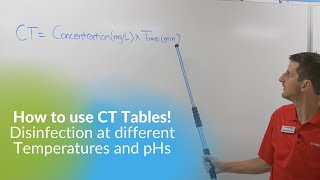 Best Way to Disinfect Water Using CT Values [upl. by Anires]