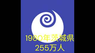 2024年と1980年の都道府県の人口を比較‼2 都道府県 人口ランキング [upl. by Nonnaihr]