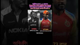 আইপিএল 2011 এChris Gayle IPL IPL 2025 Cricket CricTracker [upl. by Hussey761]