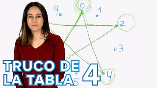 Truco de la tabla de multiplicar del 4  Matemáticas sencillas para niños [upl. by Hertberg]