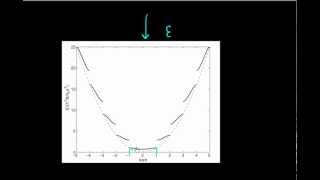 Band Diagram  Kronig Penney Model  Part 2 [upl. by Acirretahs384]