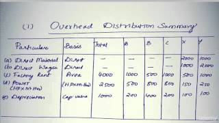 Repeated distribution method [upl. by Wolram]