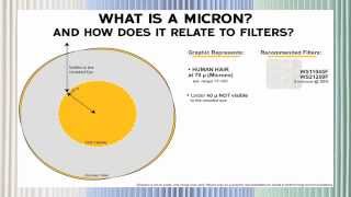 What is a Micron [upl. by Nnalorac661]