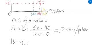 Chapter 2 The Opportunity Cost on the PPF [upl. by Angel]