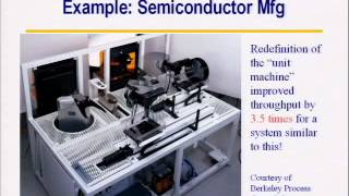 Mechatronics Mechanical System Control  Its the Software [upl. by Nylrebma]