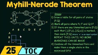 Myhill Nerode Theorem  Table Filling Method [upl. by Ahsiyt421]