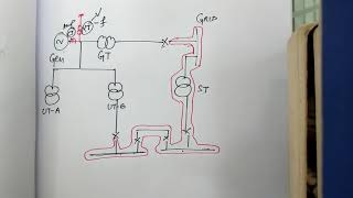 GENERATOR ACCIDENTAL ENERGIZATION PROTECTION [upl. by Darrow]