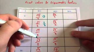 Exact trigonometric values  Corbettmaths [upl. by Ennaid19]