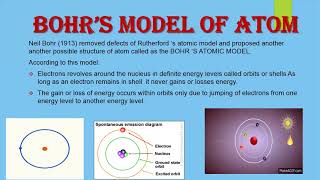 bohr atomic model postulates application radius derivation defects [upl. by Cedric]