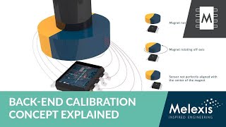 BackEnd Calibration Of Magnetic Position Sensors [upl. by Laerol]