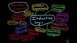 Introduction to Inductive Logic [upl. by Diarmit]