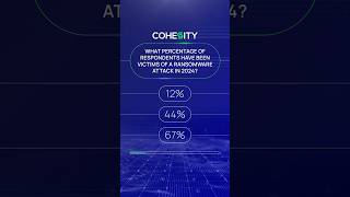 Global cyber resilience quiz How many orgs have been victims of ransomware attacks in 2024 [upl. by Inahc]