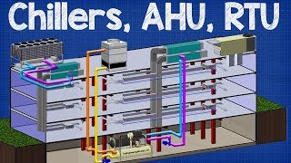 How Chiller AHU RTU work  working principle Air handling unit rooftop unit hvac system [upl. by Johnna]