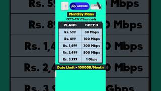 Jio AirFiber Plan Tamil  WiFi Plans for Home 🏠⚡ [upl. by Annatnas]