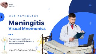 Meningitis Pathology  Visual Mnemonics  Morphology  CNS Pathology  Crack NEET PG USMLE MBBS [upl. by Adina622]