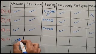 Group Theory  Revision of Groupoid Semigroup and Monoid  Lecture 6Theta Classes [upl. by Amari]