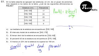 Pregunta 61 PARTE 1 QUÉ SON Y CÓMO CALCULAR FRACTÍLES modelo PSU DEMRE 2019 matemática [upl. by Ritter]