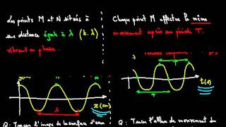 Ondes progressives cours 4 [upl. by Inttirb500]