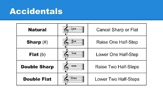 Lesson 30 Accidentals Sharps amp Flats in Intervals [upl. by Sallyanne432]