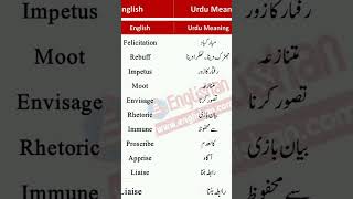 Daily use Urdu words translate into English [upl. by Naxela]