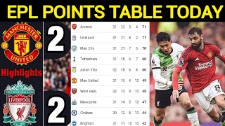 EPL Points Table Today 8 April 2024  English Premier League Points table today  EPL table standing [upl. by Enirual]