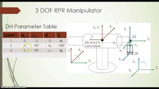 L5 DH Parameter RPR part2 [upl. by Oirasor427]