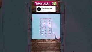 Table 15 trick 👍 😍tablelearningtrick easylearn shorts mathstricks maths reelsvideo youtube [upl. by Fulks]