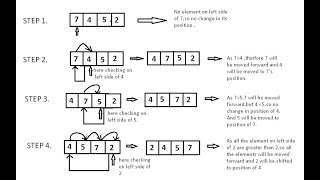 Insertion sort in C [upl. by Moneta]