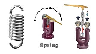 Ramsbottom Safety Valve  06 Spring  Catia V5 [upl. by Seiuqram]