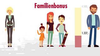 Familienbonus ab 112019 in Österreich [upl. by Ordnael]