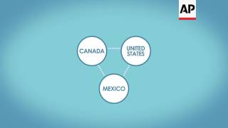 AP Explains What is NAFTA [upl. by Timi844]