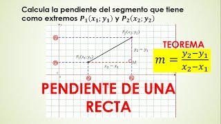 PENDIENTE DE UNA RECTA TEORÍA TEOREMA Y EJERCICIOS RESUELTOS [upl. by Attolrac930]