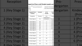 Englandnorthern IrelandUSAAustraliaCyprusGreece and Portugal school system fypシ゚viral sp [upl. by Worsham81]