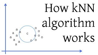 How kNN algorithm works [upl. by Ahsiki548]