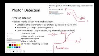 L282 Photonic Qubits [upl. by Nyvets413]