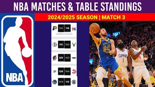 Hasil amp Klasemen NBA 202425 Hari Ini 28 Oktober 2024 ¦ NBA Table amp Standings Matchday 3 [upl. by Yaral]