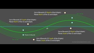 WHY SIDEREAL ASTROLOGY IS WRONG AND MISS CALCULATED [upl. by Ahsea]